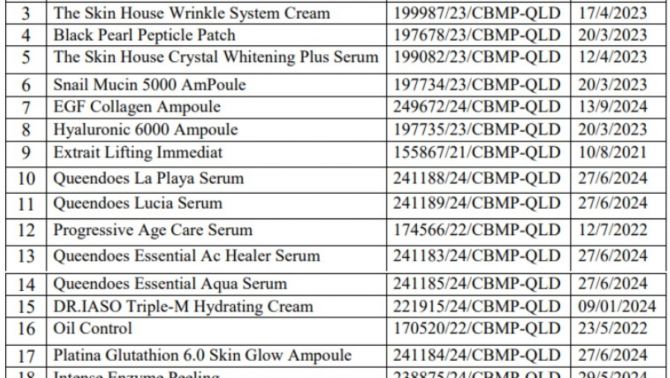 Thu hồi gần 50 loại mỹ phẩm, kem đánh răng không tốt cho sức khỏe: Nhiều người Việt hay sử dụng