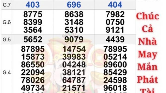 Bất ngờ với 3 giải độc đắc xổ số miền Nam ngày mùng 1 Tết, hàng chục tỷ đồng vẫn chờ chủ nhân