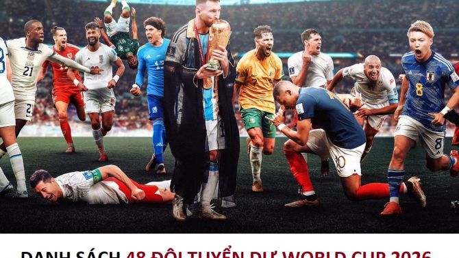 Danh sách 48 đội dự World Cup 2026: Châu Á có 9 suất, hàng loạt ông lớn phải ngồi nhà