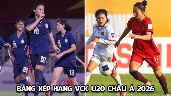 Bảng xếp hạng VCK U20 châu Á 2026 mới nhất: Thái Lan chật vật trước ngày đối đầu U20 Việt Nam