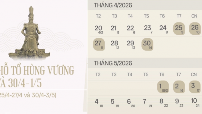 Công đoàn khảo sát hoán đổi nghỉ lễ: Liệu lao động sắp được nghỉ liên tục 8-9 ngày?