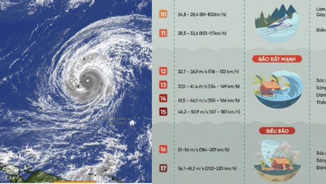 Diễn biến mới nhất của siêu bão Sinlaku: Bão cách biển Đông bao xa? Hướng đi sắp tới của bão?