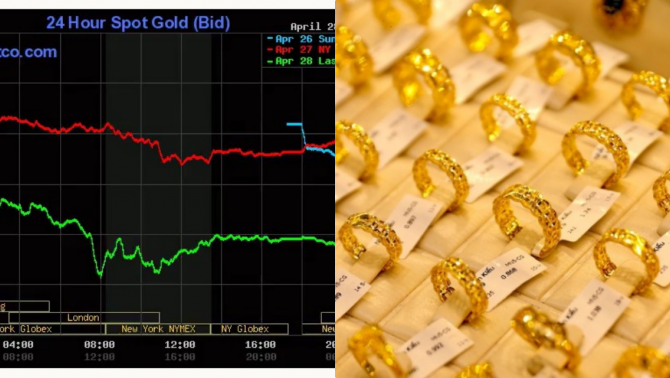 Giá vàng hôm nay 29/4: Vàng miếng SJC, nhẫn 9999 'rung lắc cực mạnh' sau khi vàng thế giới chạm đáy!