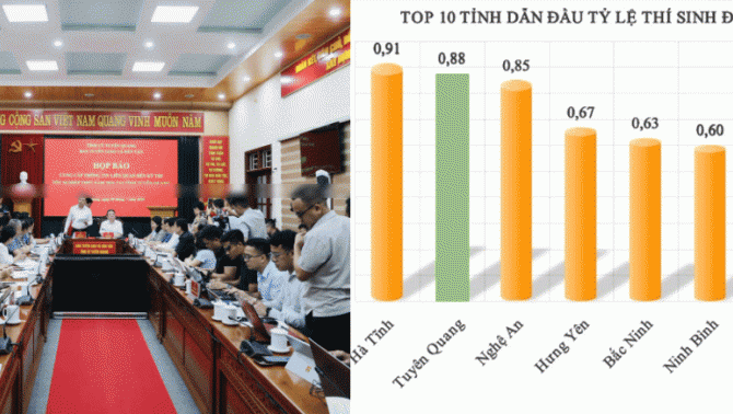 Toàn cảnh họp báo điểm Toán bất thường ở Tuyên Quang: Thống nhất đề nghị thi lại, khởi tố 4 bị can