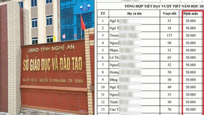 Diễn biến nóng vụ tiền dạy vượt giờ nhiều giáo viên ở Nghệ An bị ‘bớt xén’, chỉ được trả 40.000-80.000/tiết