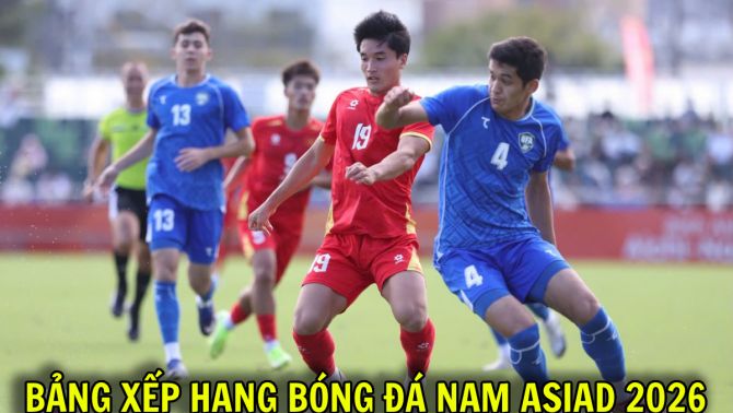 Bảng xếp hạng bóng đá nam ASIAD 2026 mới nhất 22/9: U23 Việt Nam thở phào, vé vào Tứ kết khó tin