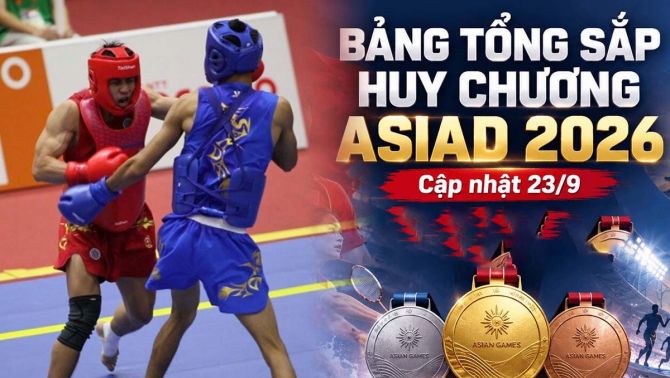 TIN NÓNG ASIAD 2026 hôm nay 23/9: VĐV Việt Nam bị hạ knock-out;Bảng tổng sắp huy chương ASIAD có biến