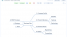 Startup Việt Zen Flowchart ra mắt sản phẩm mới Zen Mind Map