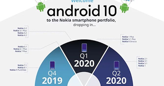 Danh sách những smartphone sắp lên đời Android 10