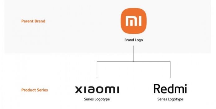 Xiaomi chính thức từ bỏ thương hiệu 'Mi' của mình
