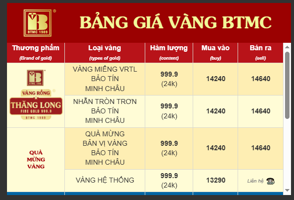 gia-vang-btmc