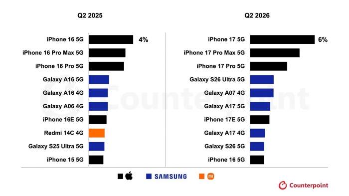 iphone-17-ban-chay