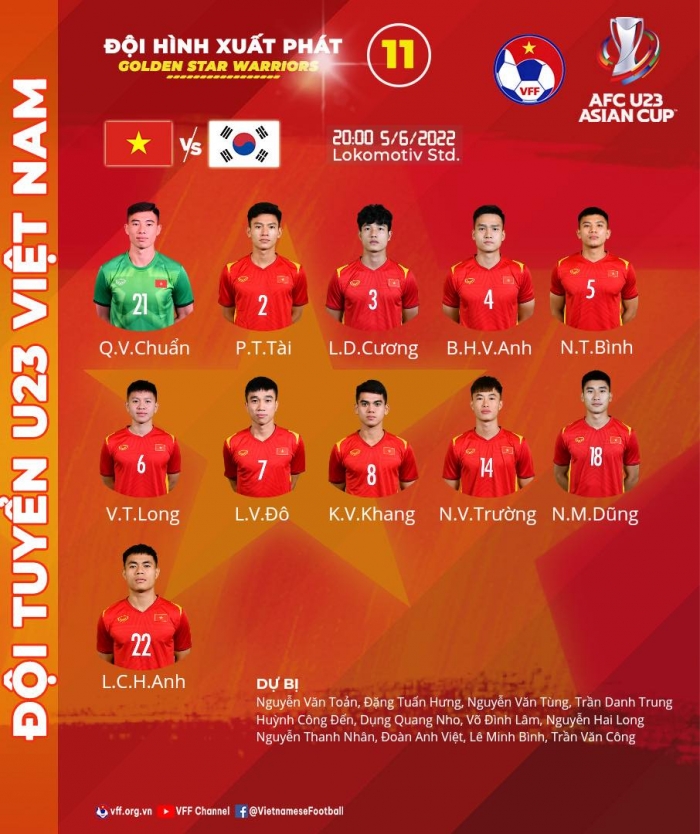 Xem trực tiếp bóng đá U23 Việt Nam vs U23 Hàn Quốc ở đâu, kênh nào? Link xem trực tiếp U23 Việt Nam