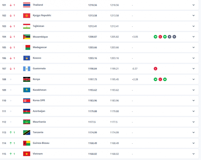 Tin bóng đá tối 18/7: ĐT Việt Nam gây sốt trên BXH FIFA; Bầu Đức đưa Công Phượng trở lại HAGL