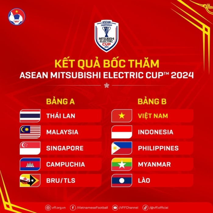 ket qua boc tham aff cup 2024