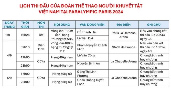 lich thi dau doan tt khuyet tat viet nam