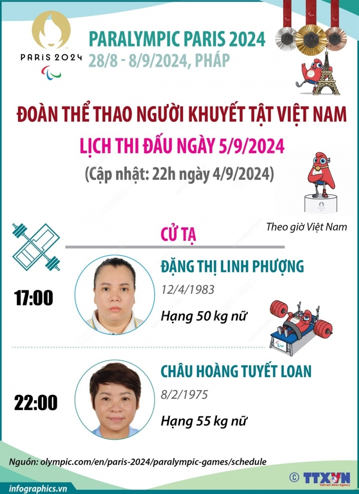 lich thi dau paraympic doan the thao viet nam