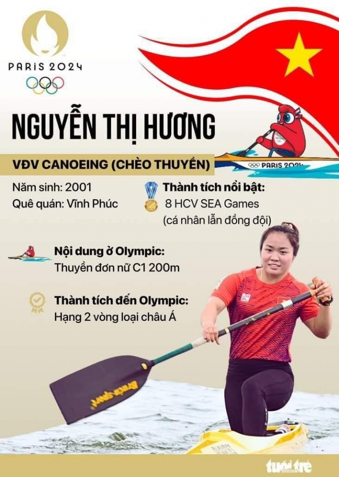 nguyen thi huong olympic