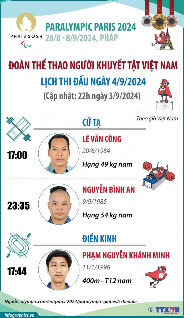 paralympic 2024 doan viet nam