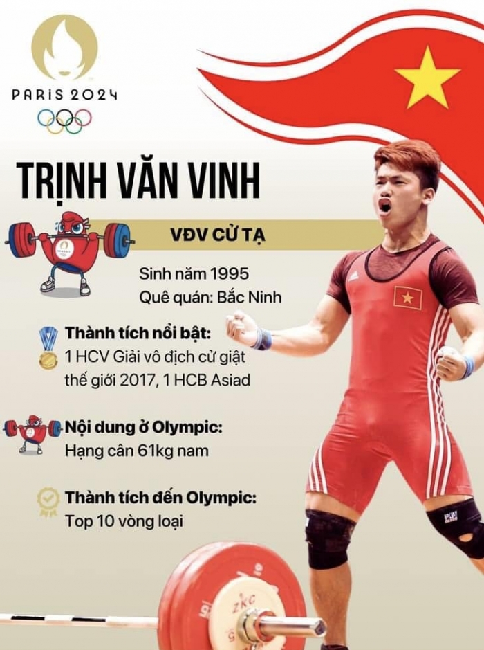 trinh van vinh