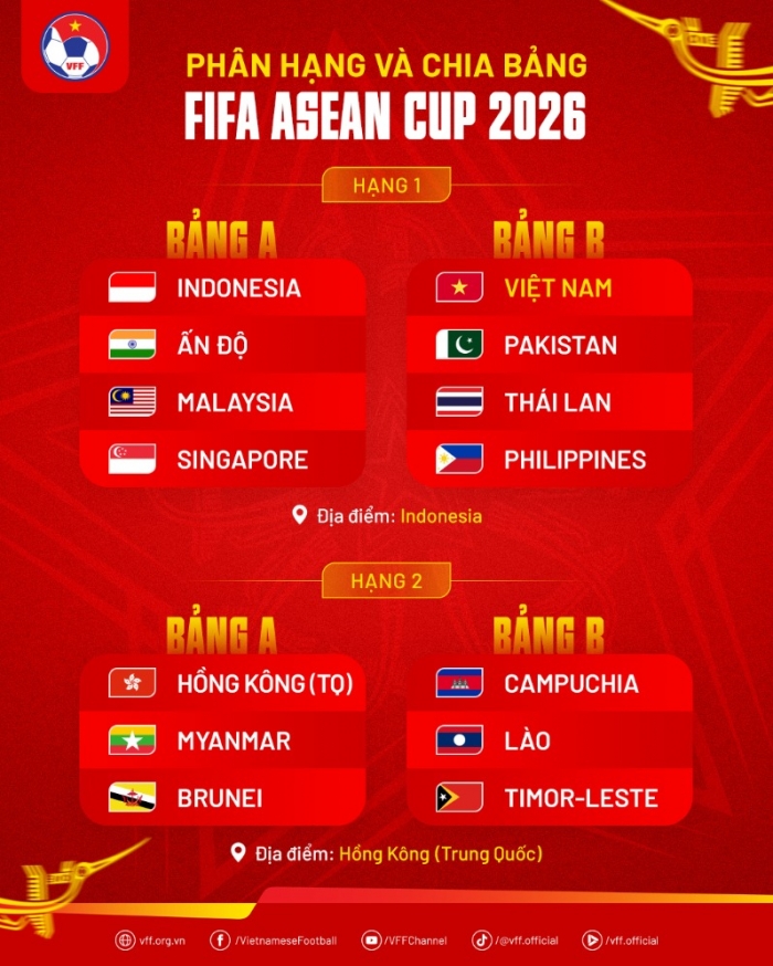 FIFA-ASEANCup2026