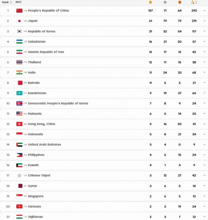 bang tong sap huy chuogn asaid 2026 moi nhat 2-10 (1)