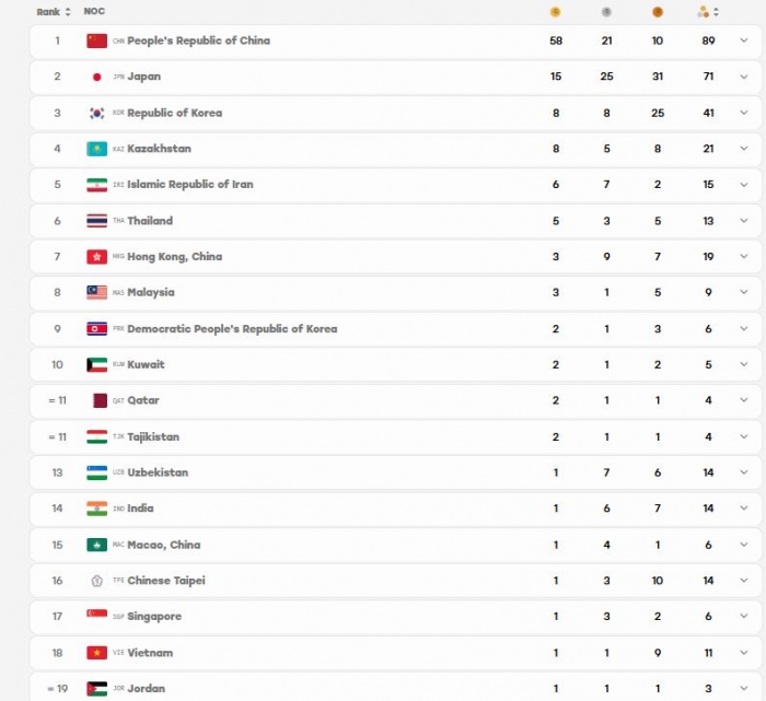 bang tong sap huy chuong asiad 2026 24-9