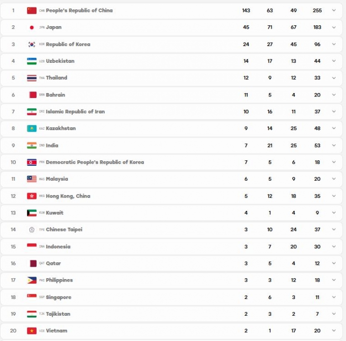 bang tong sap huy chuong asiad 2026 moi nhat 30-9