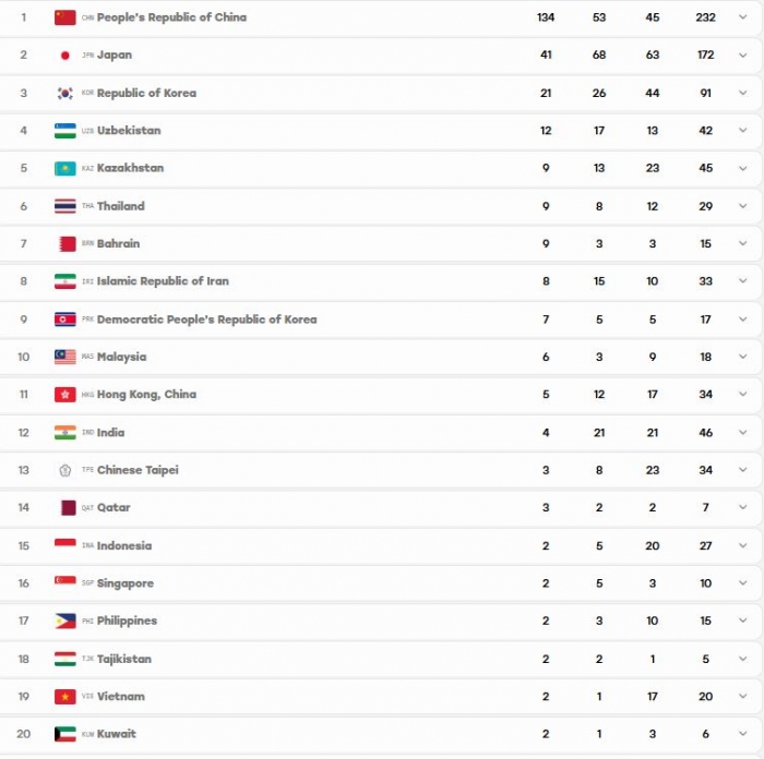 bang tong sap huy chuong asiad 2026 ngay 29-9