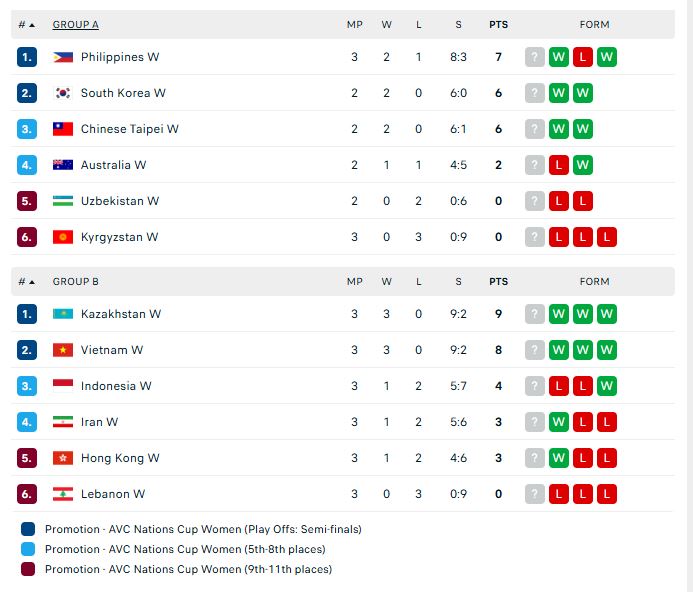 bang xep hang avc cup 2026 moi nhat tuyen viet nam tut hang