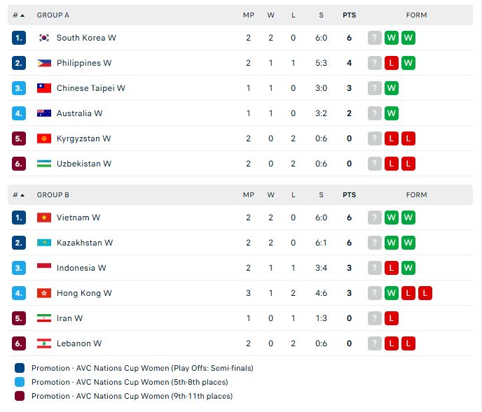 bang xep hang avc cup 2026 moi nhat