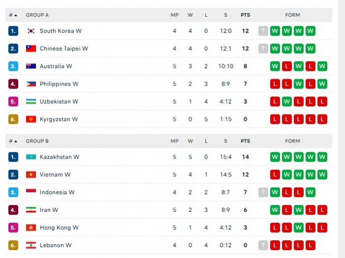 bang xep hang avc cup moi nhat chieu 12-6