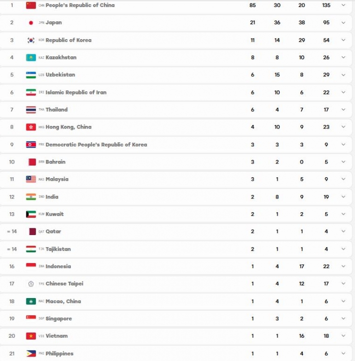 bang xep hang huy chuong asiad 2026 doan the thao viet nam 25-9