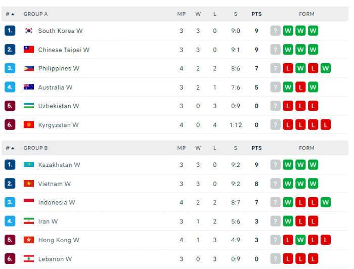 bang xep hng avc cup 10-6