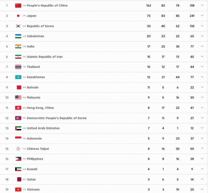 bang-tong-sap-huy-chuong-asiad-2026-moi-nhat-3-10