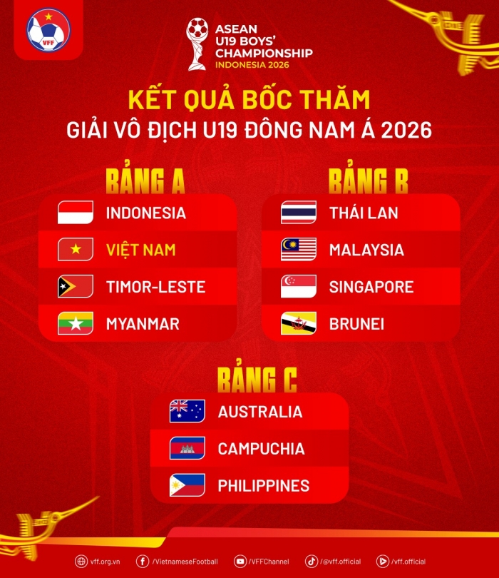 boc tham u19 dong nam a 2026
