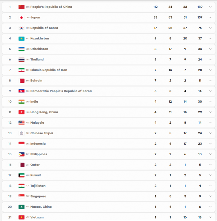 bxh huy chuong asiad 2026 27-9 (1)