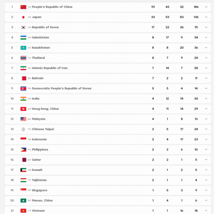 bxh huy chuong asiad 2026 27-9
