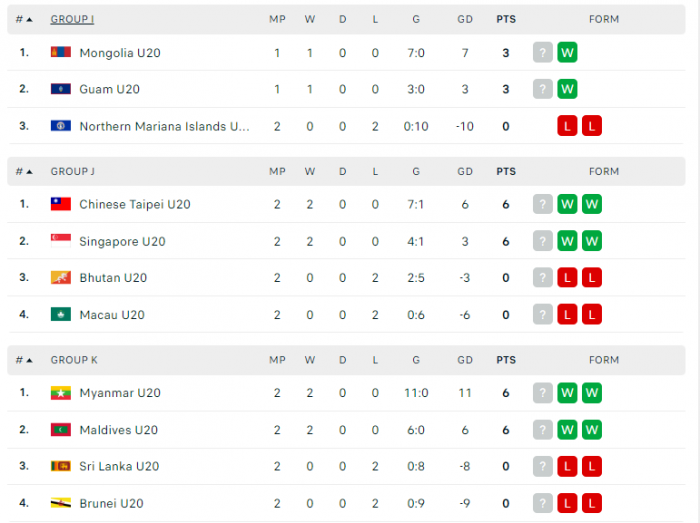 bxh u20 viet nam 3-9 moi nhat hom nay