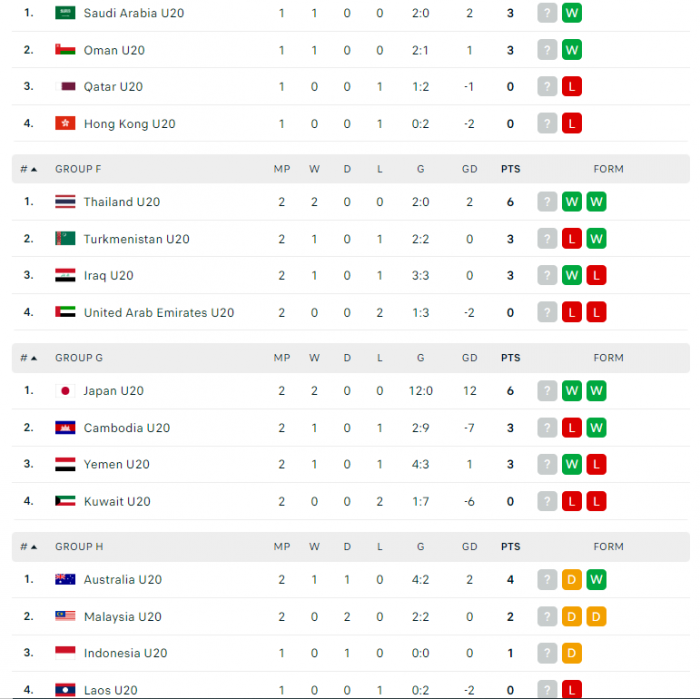 bxh u20 viet nam 3-9 moi nhat