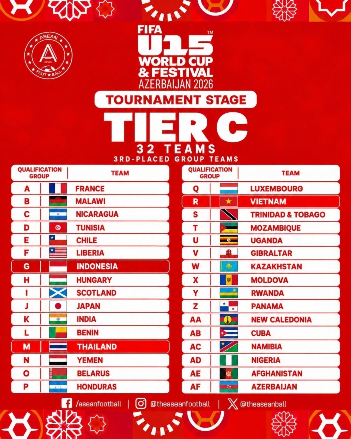 cac doi tuyen thuoc nhom tier c u15 world cup 2026 27-10