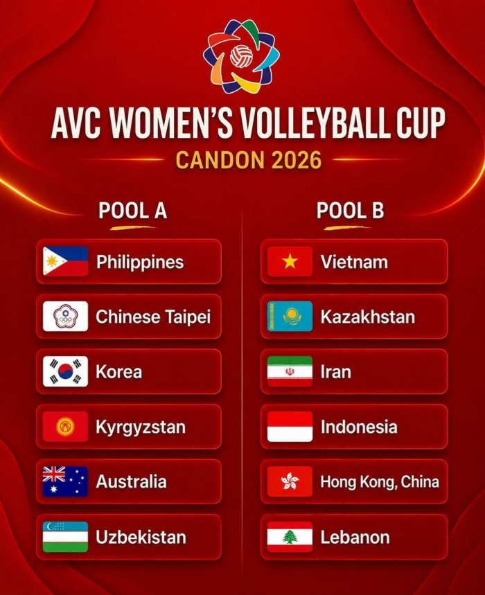 chia bang avc cup 2026