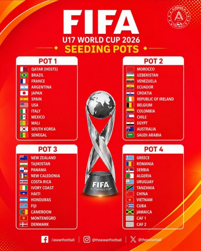 danh sach 48 doi du u817 world cup 2026