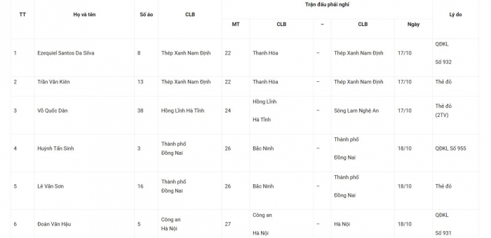 danh sach cau thu bi treo gio vong 4 vleague 2026-27 15-10