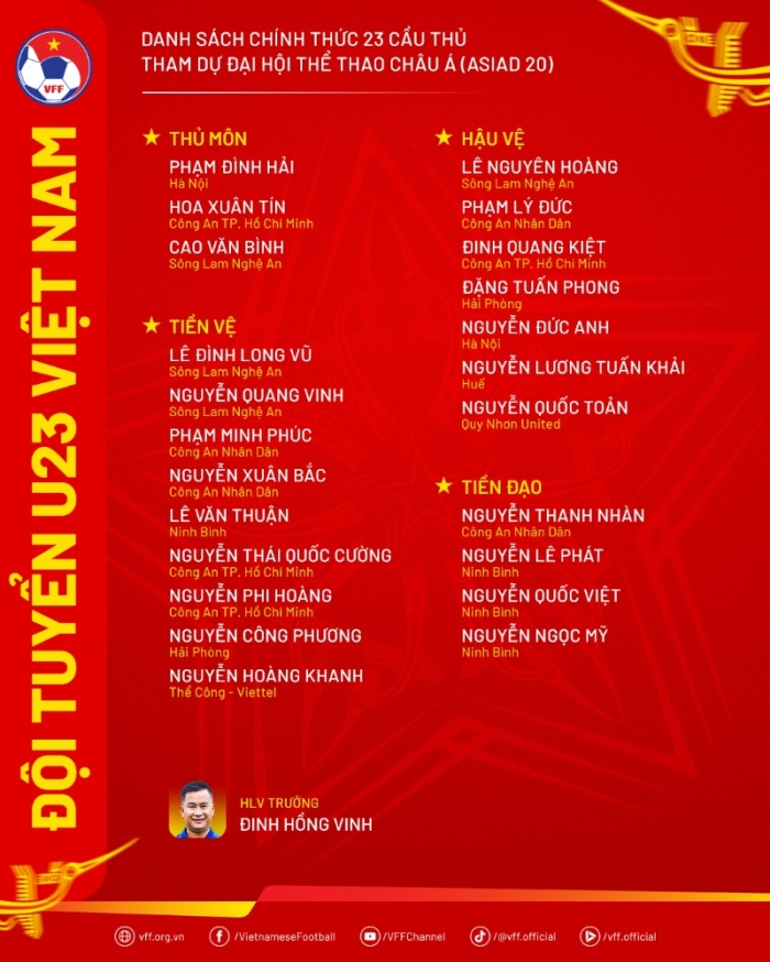 danh sach hoi quan u23 viet nam asiad 2026 10-9
