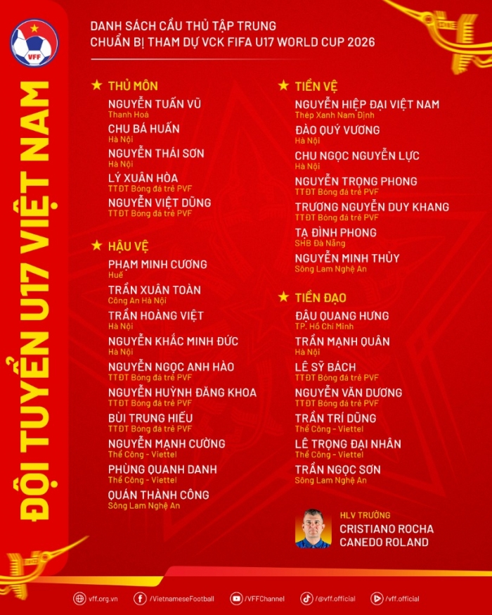 danh sach u17 viet nam chuan bi cho u17 world cup 2026 7-10