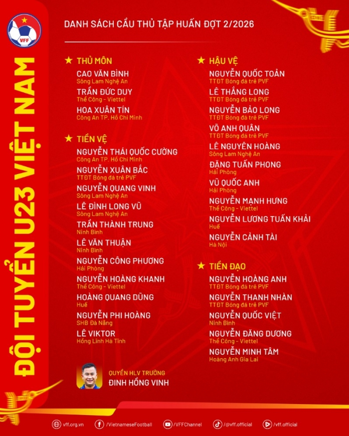 danh sach u23 viet nam hoi quan