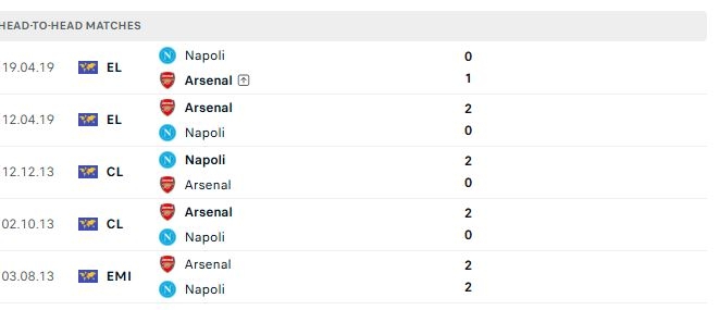 doi dau arsenal vs napoli