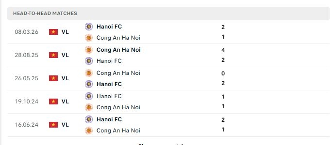 doi dau cahn vs han noi fc 18-10