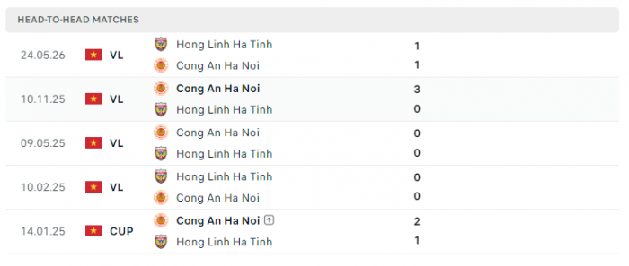 doi dau cahn vs hong linh ha tinh
